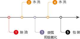 鋁鎂鈦合金微弧氧化設備