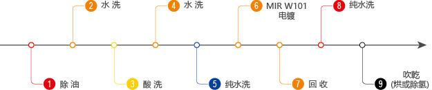 鎢合金代硬鉻工藝