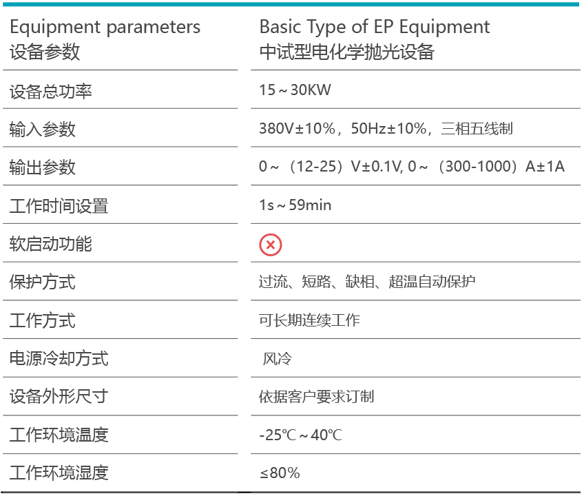 中試型電化學(xué)拋光設(shè)備