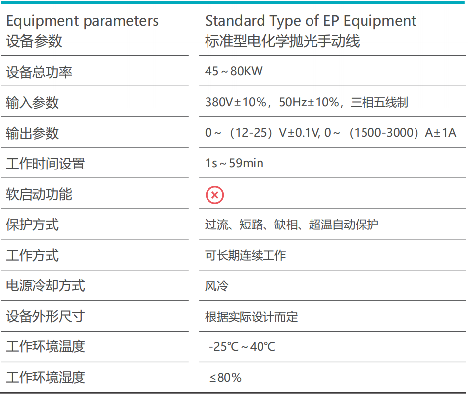 標(biāo)準(zhǔn)型電化學(xué)拋光手動線