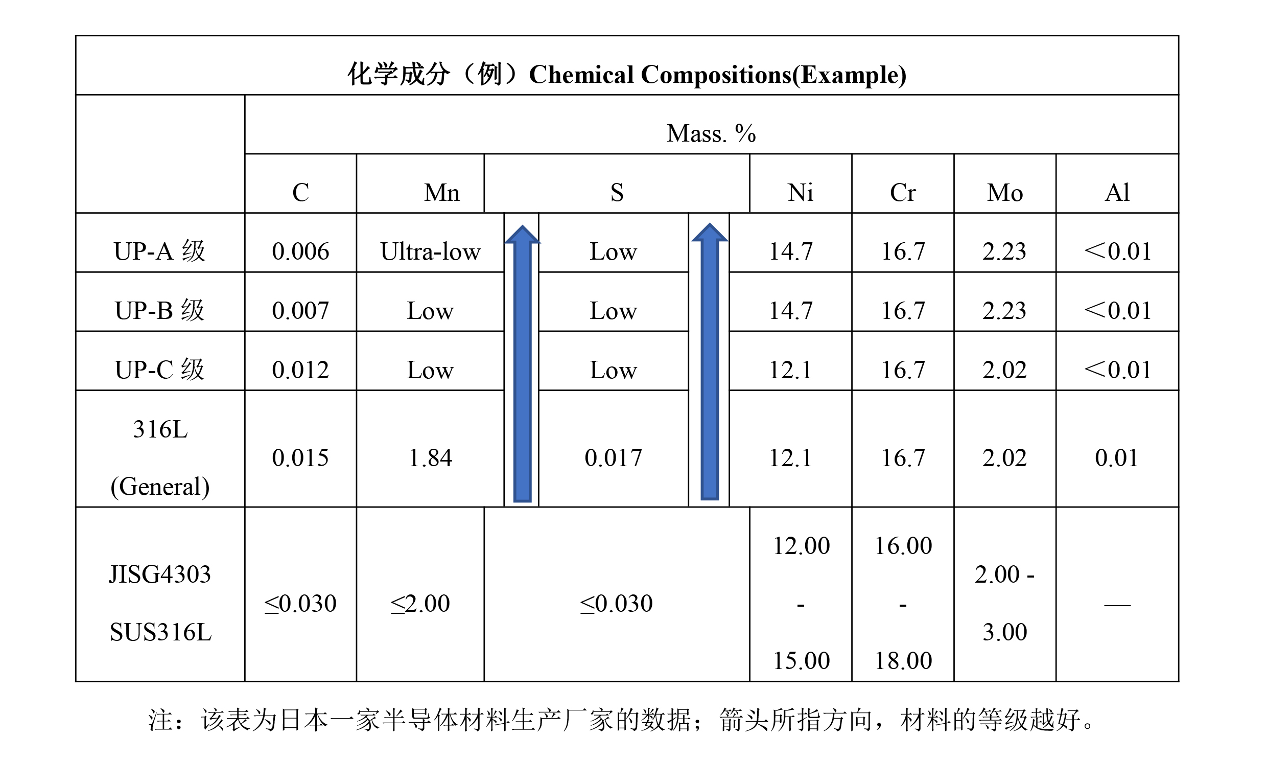 電化學(xué)研磨技術(shù)在潔凈不銹鋼產(chǎn)品領(lǐng)域中的應(yīng)用及質(zhì)量檢驗（下篇）